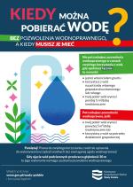 Kiedy pobór wody wymaga pozwolenia?